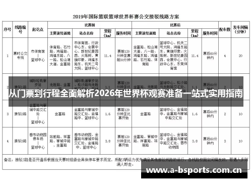 从门票到行程全面解析2026年世界杯观赛准备一站式实用指南